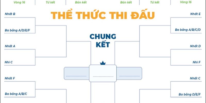 Euro - Khám Phá Hành trình Vinh Quang Trên Sân Cỏ Châu Âu 17 Thể thức thi đấu euro