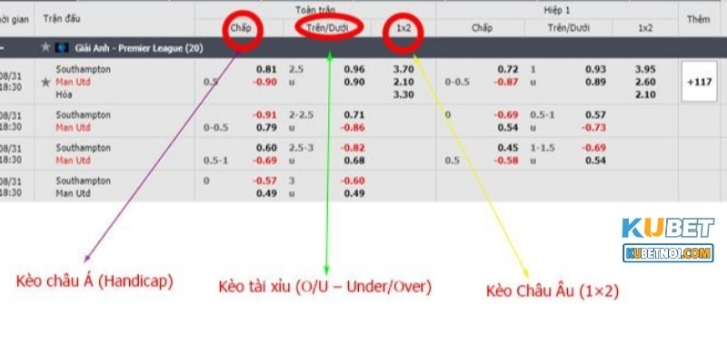 Kèo Châu Âu: Hướng Dẫn Cách Chơi và Bí Quyết Thắng Lớn 6 Soi kèo châu Âu trước trận đấu tại nhà cái Kubet